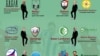 Azerbaijan -- The owners of Azerbaijani football clubs, infographic, undated