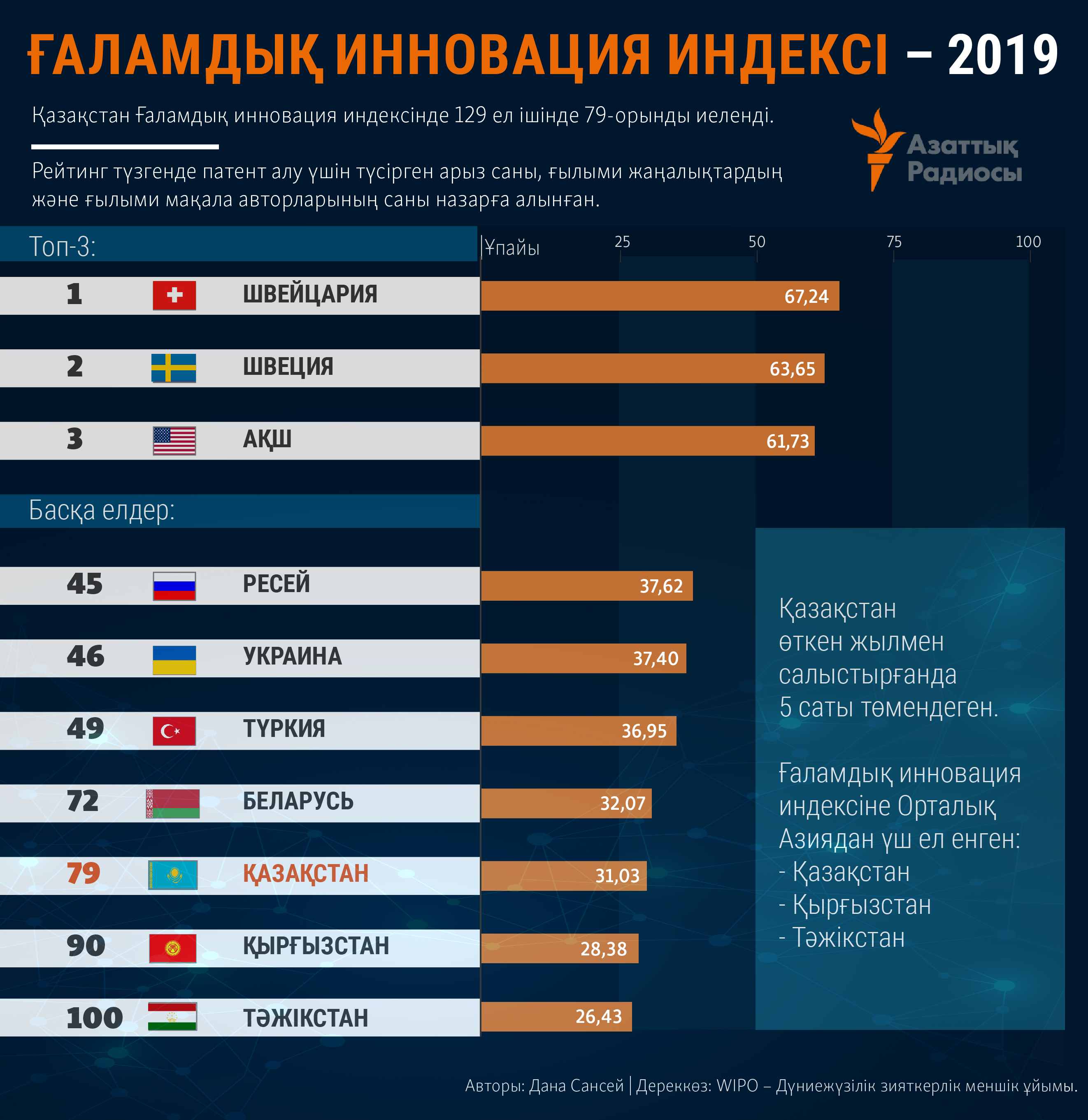 infographic about index